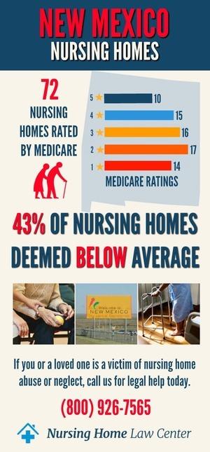 New Mexico Nursing Home Ratings Graph