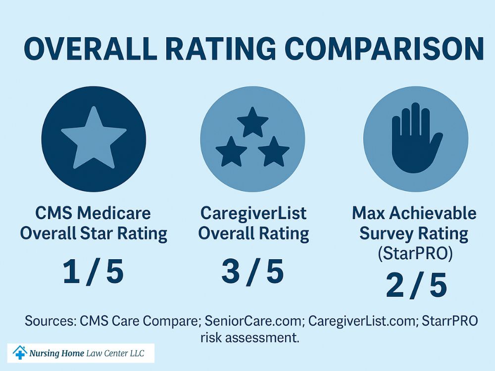 Mayfair Manor inspections